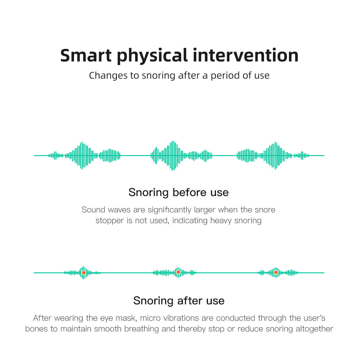 Snore Savior™ Revolution against Snoring