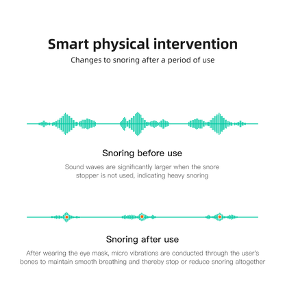 Snore Savior™ Revolution against Snoring