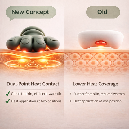 NuboRelax Pro™ Shiatsu Neck & Body Massager